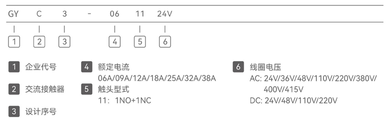 型號(hào)及含義.jpg 型號(hào)及含義.jpg