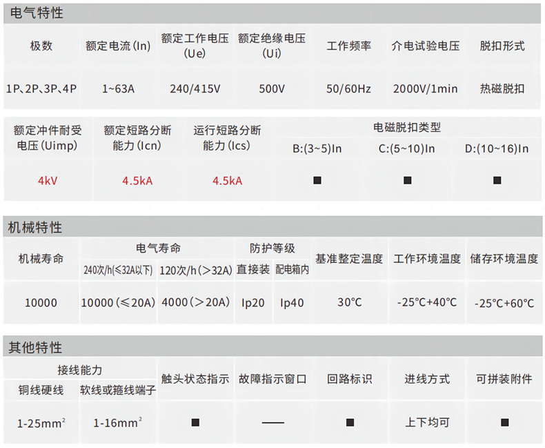 技術參數.png 技術參數.png