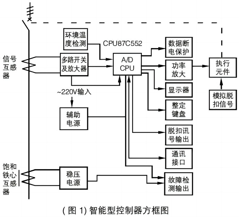 智能控制器方框圖.png 智能控制器方框圖.png