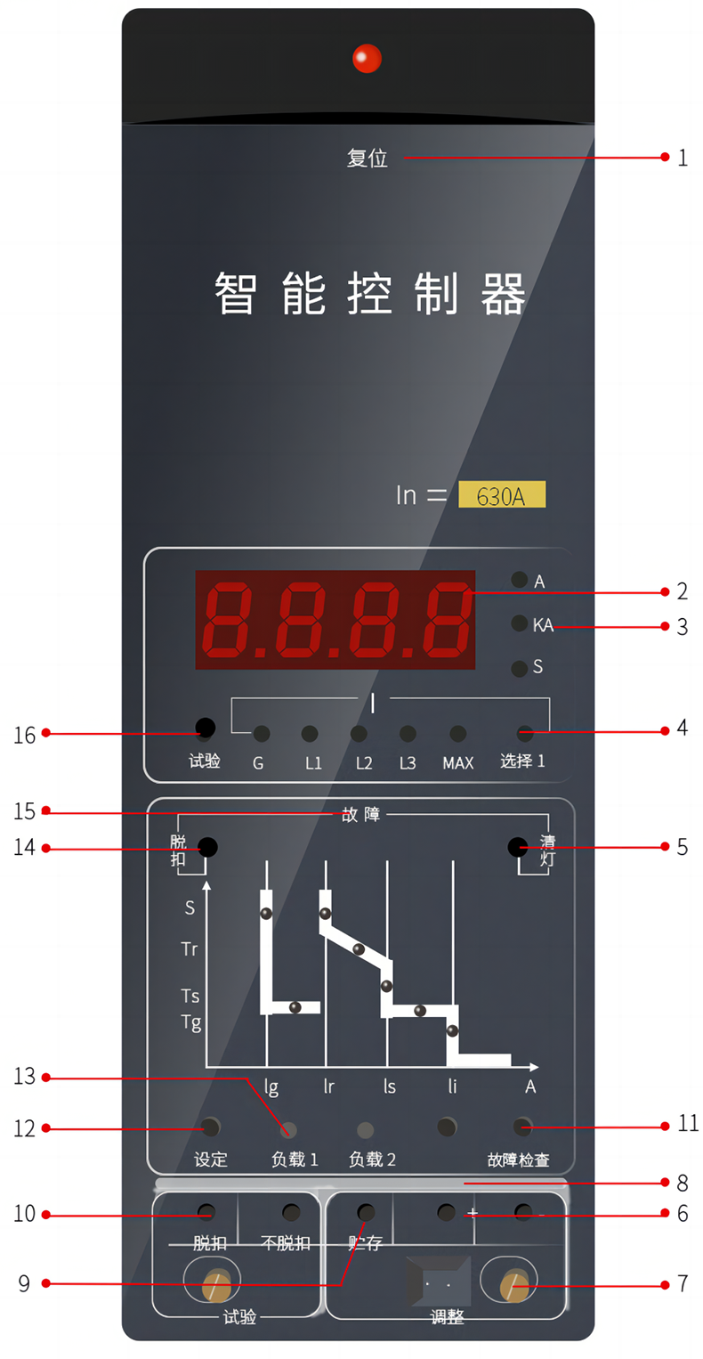 控制器指示.png 控制器指示.png