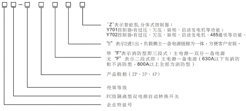 型號及含義.jpg 型號及含義.jpg