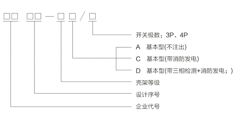 型號及含義.jpg 型號及含義.jpg