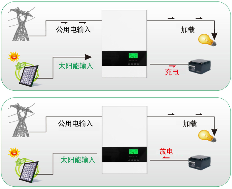 已連接電池.jpg 已連接電池.jpg