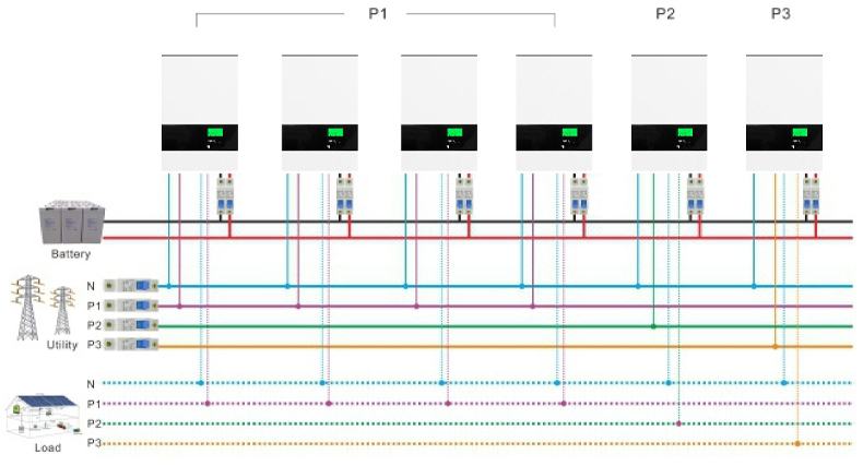 三相輸出,使用3臺機組(16.5KW)或9臺機組(49.5KW).jpg 三相輸出,使用3臺機組(16.5KW)或9臺機組(49.5KW).jpg
