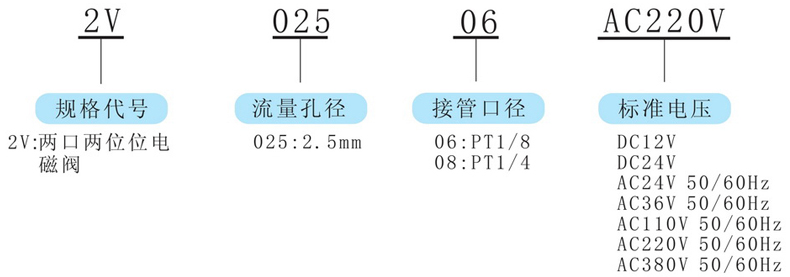 型號(hào)及含義.jpg 型號(hào)及含義.jpg