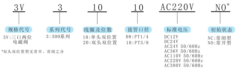 型號及含義.jpg 型號及含義.jpg