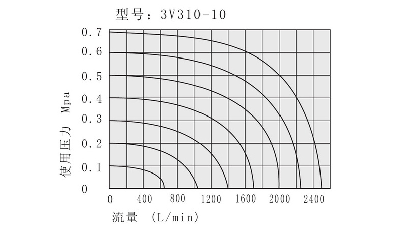 流量特性.jpg 流量特性.jpg