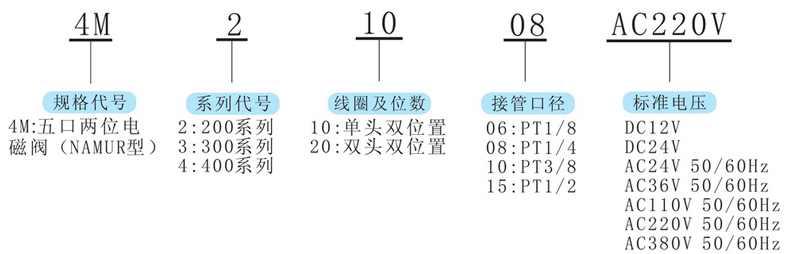 型號及含義.jpg 型號及含義.jpg
