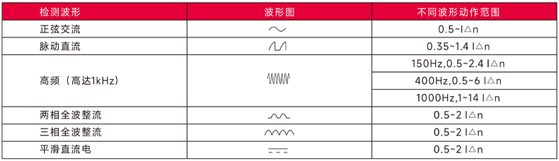 檢測波形及保護范圍.jpg 檢測波形及保護范圍.jpg