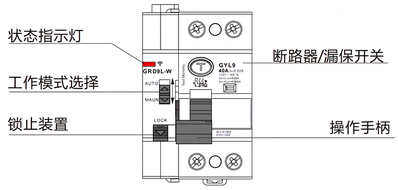 面板指示.png 面板指示.png