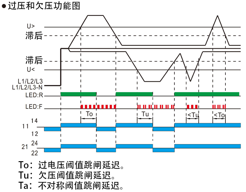 過欠壓功能圖.jpg 過欠壓功能圖.jpg