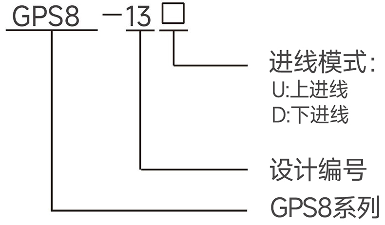 型號說明.jpg 型號說明.jpg