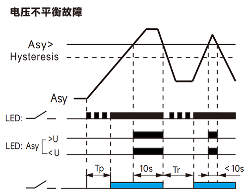 電壓不平衡故障.png
