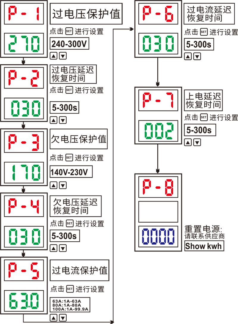 設(shè)置方法.png