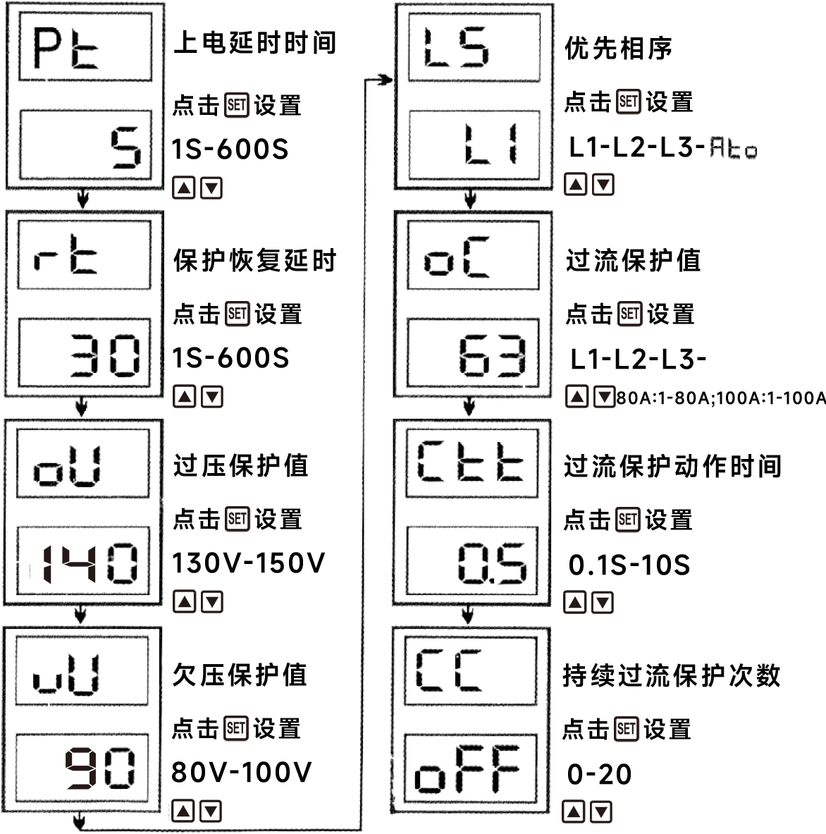 面板設置.png 面板設置.png