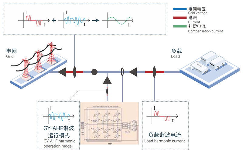 工作原理.png